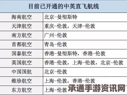 英国国内运输航线特点解析及技巧方法详解