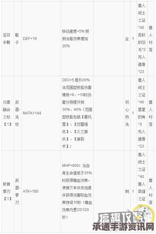 仙境传说ro手游，沙漠之暮武器制作材料及技巧详解