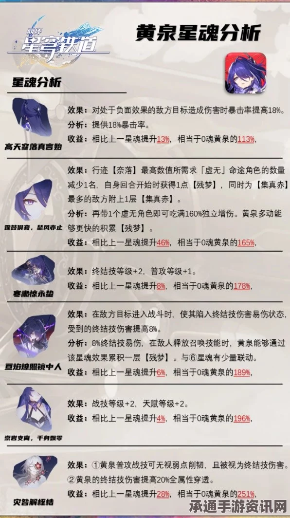 崩坏星穹铁道黄泉光锥推荐攻略，如何选择最佳黄泉光锥？技巧与方法详解