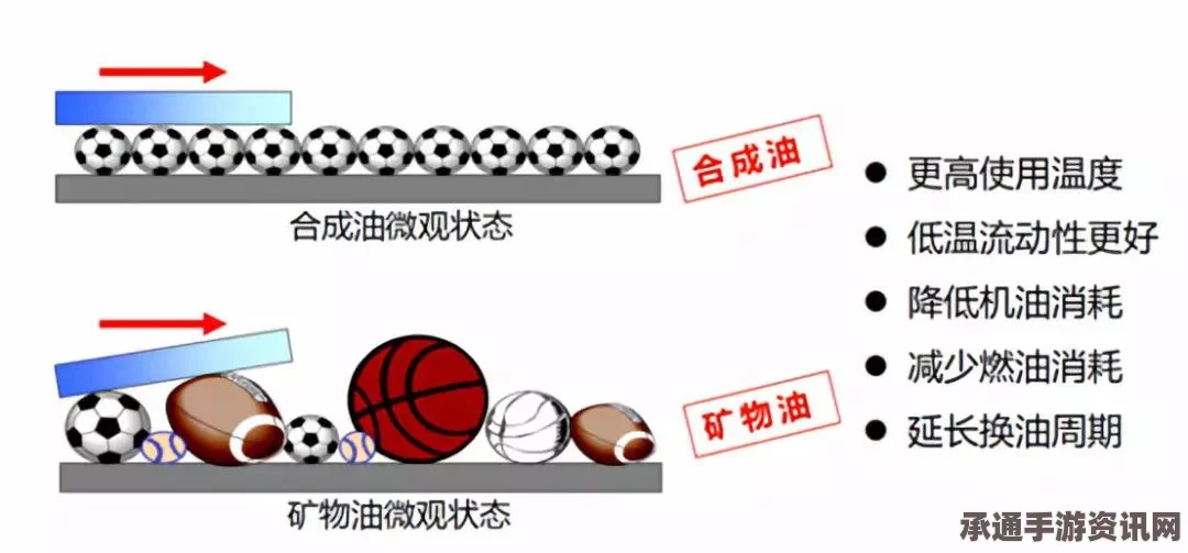 全面解析UBOAT润滑油，功能特性及应用技巧指南