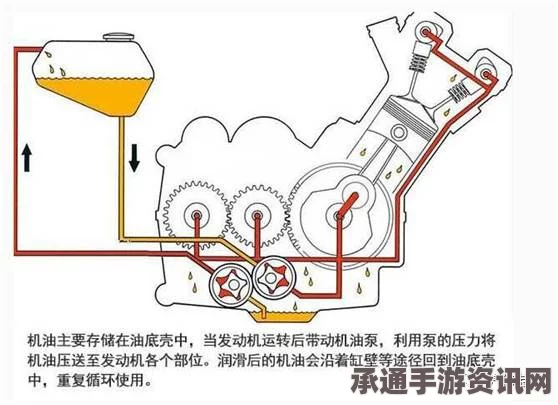 深入了解UBOAT润滑油，功能与应用技巧解析