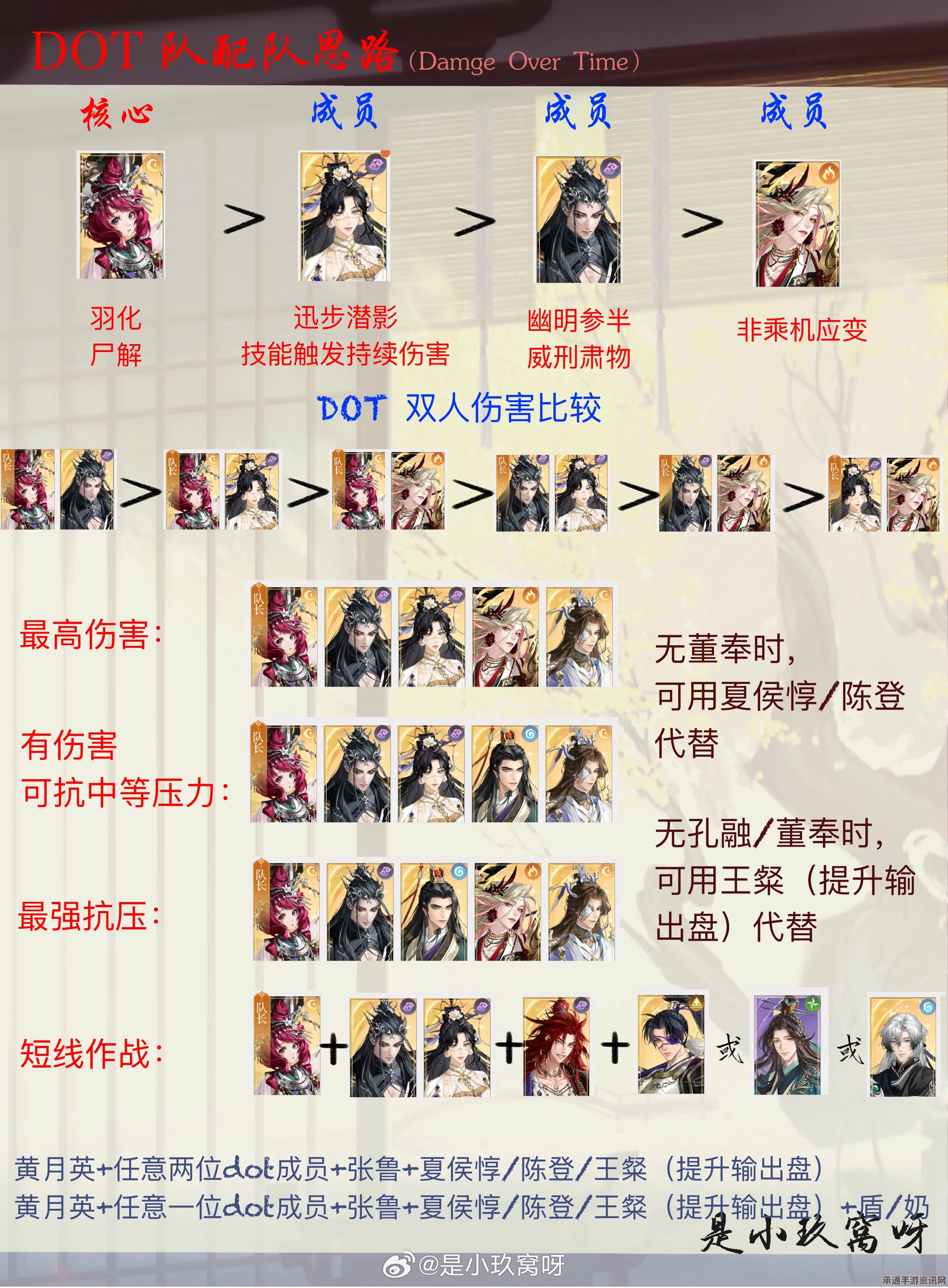 代号鸢，黄月英双形态切换攻略与技巧解析