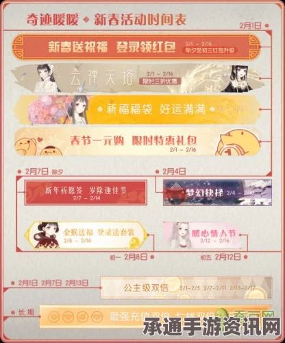 奇迹暖暖新春版本云巅盛景全面介绍及新春活动攻略
