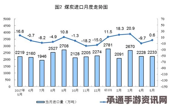 中国煤炭消费量数据解读，新数据背后的七项关键信息及其解读技巧
