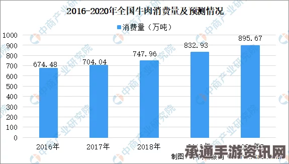 中国煤炭消费量数据解读，新数据背后的七项关键信息及其解读技巧