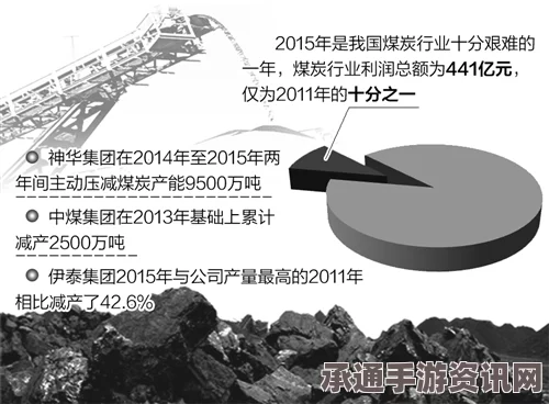 蒙古国行业协会主席自焚事件，煤炭出口争议与应对之策