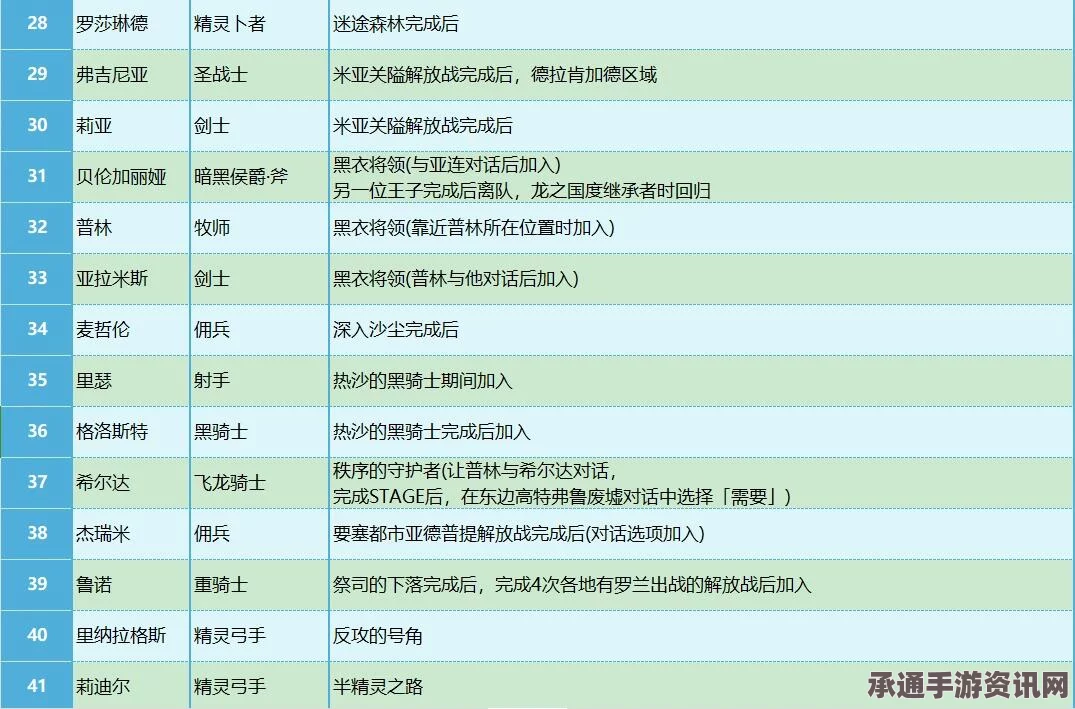 圣兽之王亚米拉斯的入队方法与技巧详解