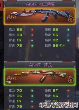 CF手游AK47御龙全面解析，属性图鉴与实战使用技巧指南