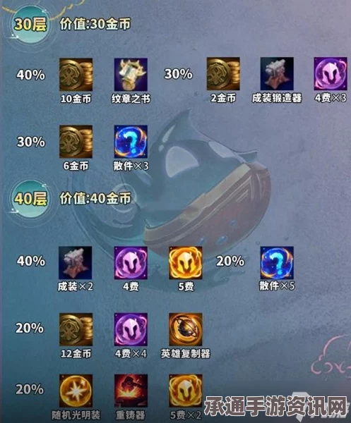 云顶之弈吉星奖励机制详解，连败背后的金币奥秘与实战技巧