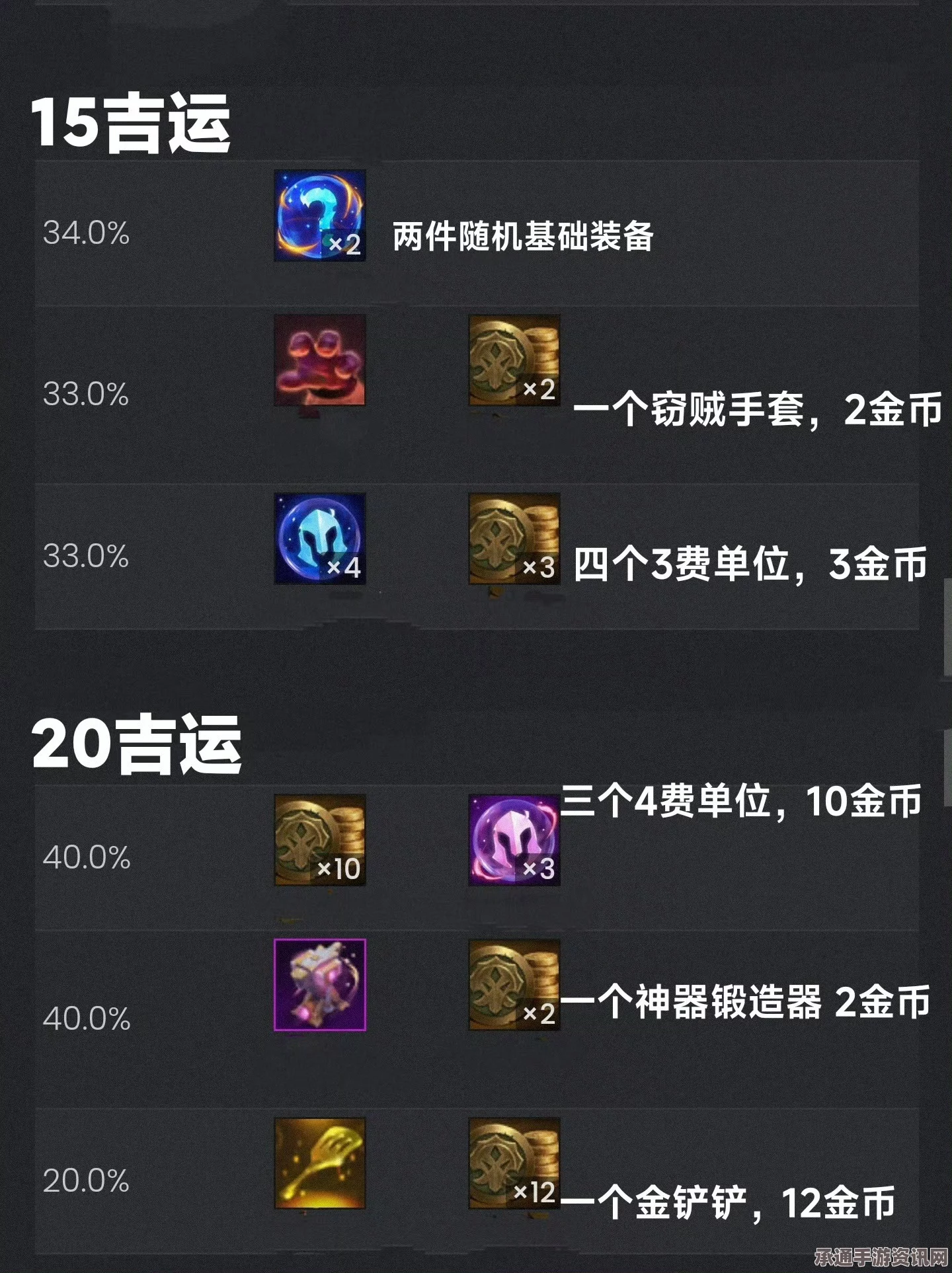 云顶之弈吉星奖励机制详解，连败背后的金币奥秘与实战技巧