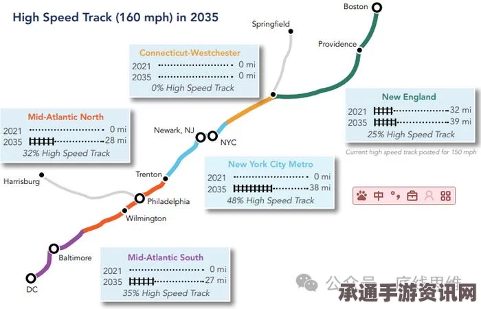 美国东海岸磁悬浮铁路建设蓝图，纽约至华盛顿一小时极速通勤（路线图详解与技巧方法探讨）