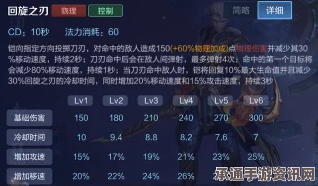 如何获得固定技能，UBOAT晋升水手的技巧方法详解