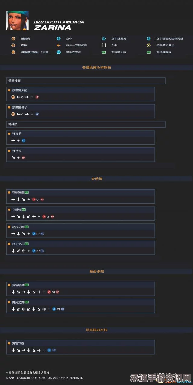 拳皇14图文攻略大全，全人物介绍、出招表、剧情流程与必杀技技巧详解