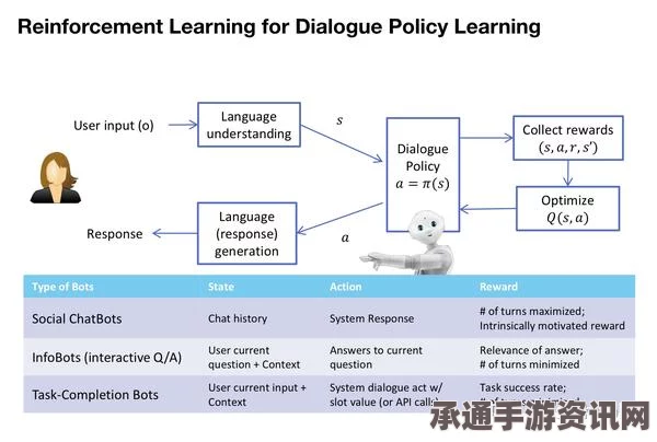 UBOAT语言学家角色选择、培养技巧与注意事项探究
