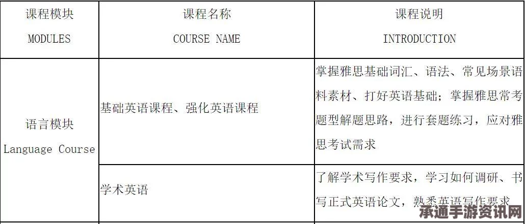 UBOAT中语言学家角色的选择与培养，技巧方法与注意事项
