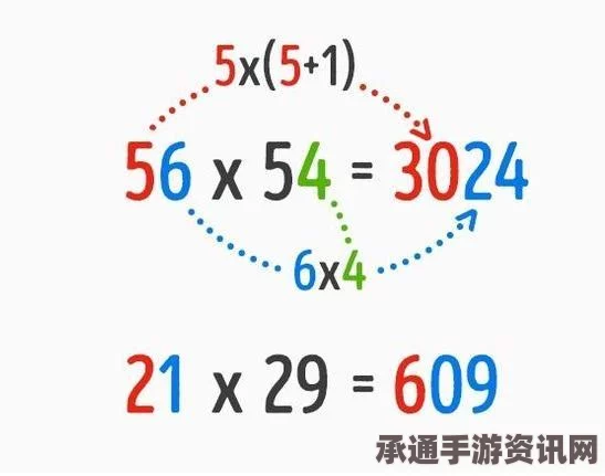揭秘澳少年数学奇才，超越计算机的计算速度与技巧方法探索