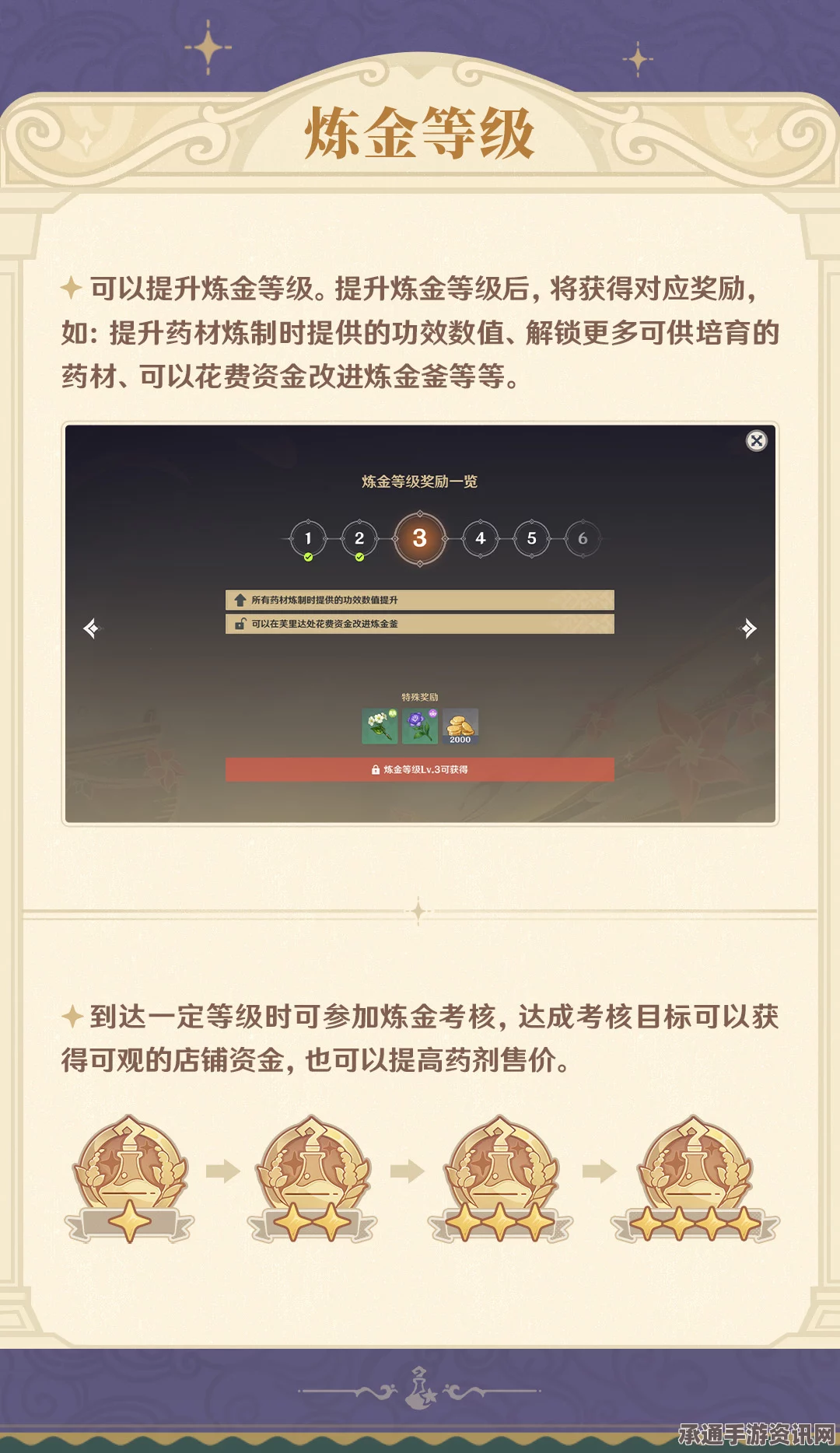 原神升炼研巧万策金第三阶段全流程攻略与满奖励攻略详解