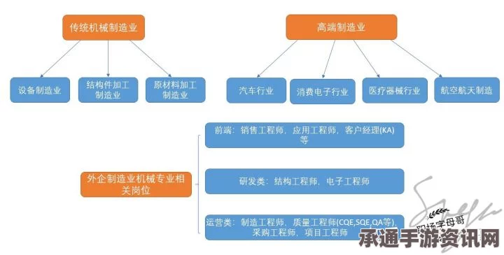 UBOAT机械工职业发展与技能选择策略，提升技巧方法与问答互动