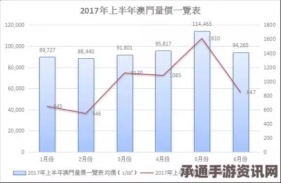 澳方担忧中国购房行为涉嫌洗钱风险，加强防范与应对策略探讨