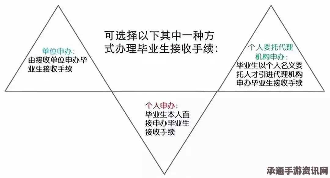关于UBOAT总工程师职责与技能选择的深度解析，方法与技巧探讨