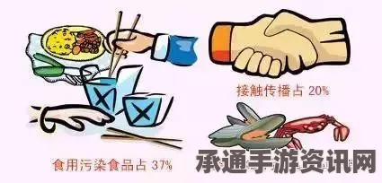 七日杀感染疾病效果及处理方法详解，生存技巧大揭秘