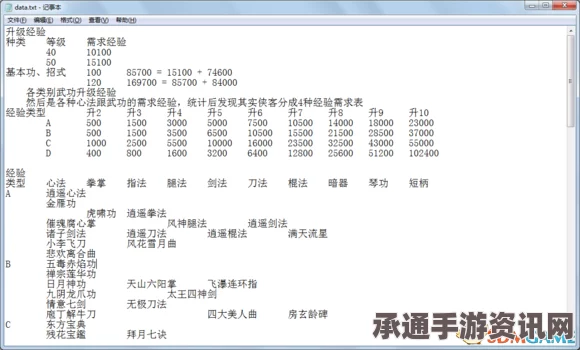 侠客风云传前传武功内功代码详解及修改方法