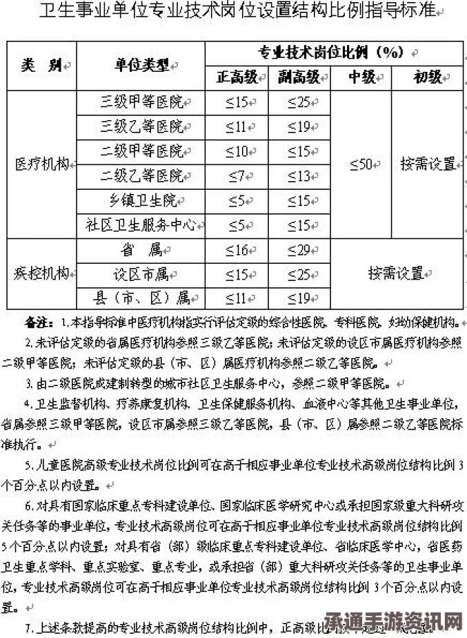 UBOAT报务员与技师军官职务优化策略详解，提升安排效率与技能水平