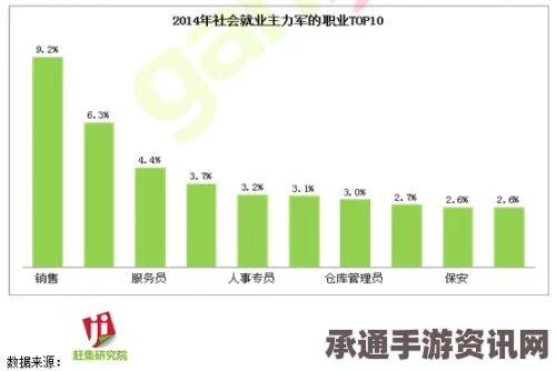 优化UBOAT报务员和技师军官职务安排，策略与技巧详解