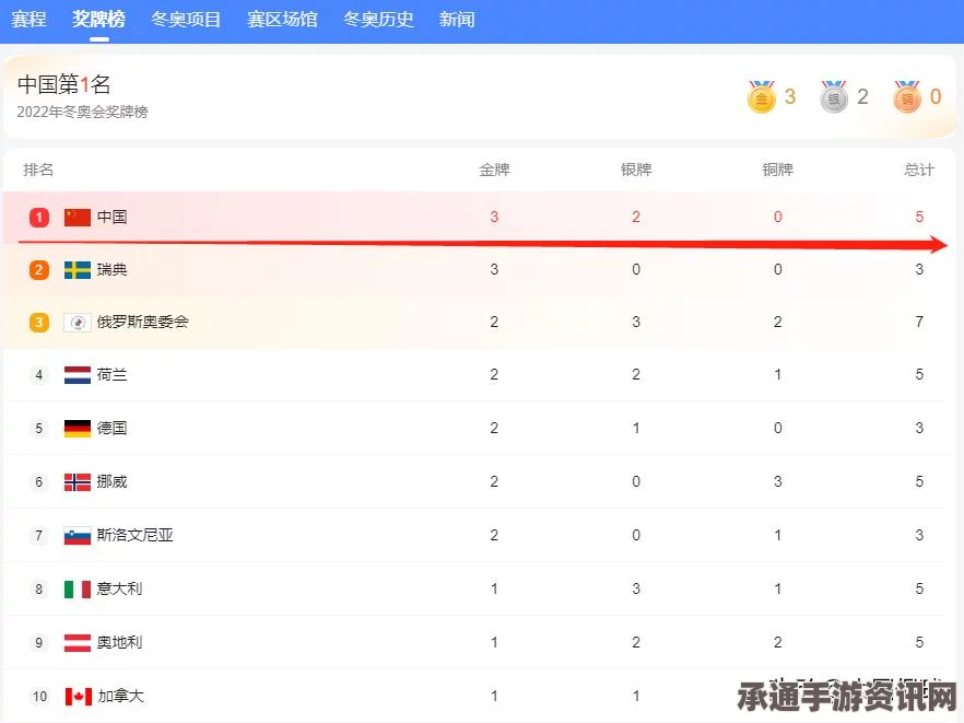 七日杀中扭伤的手臂疾病效果及处理方法详解