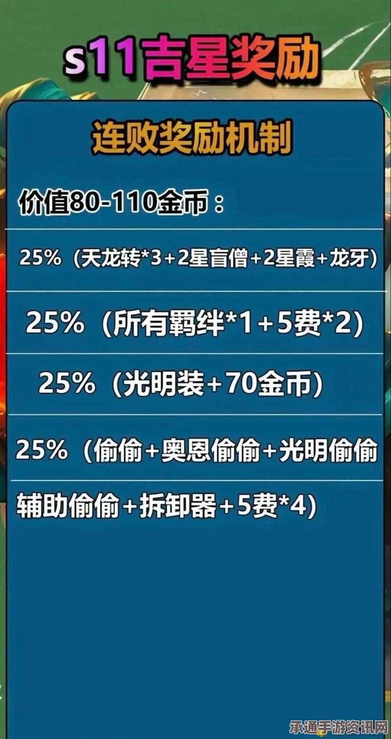 云顶之弈吉星奖励机制揭秘，连败背后的金币奥秘探究