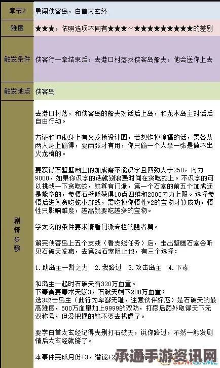七日杀夹板获取及效果深度解析，实用技巧与指南