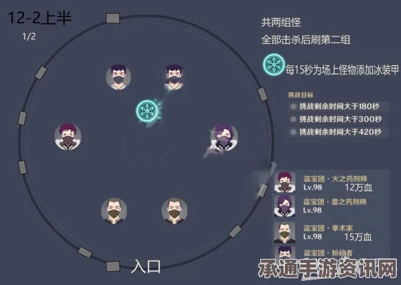 原神4.5版本深渊12层怪物深度解析与攻略大全，技巧掌握、暴毙点预警与机制详解