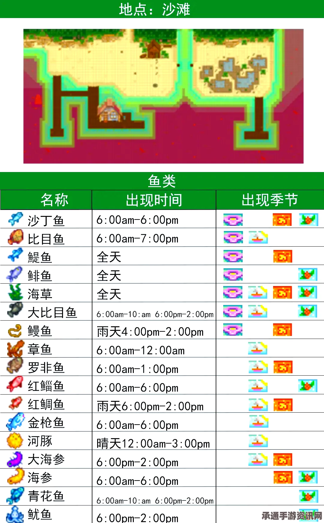星露谷物语钓鱼全攻略，钓鱼点位置与鱼类数据大揭秘