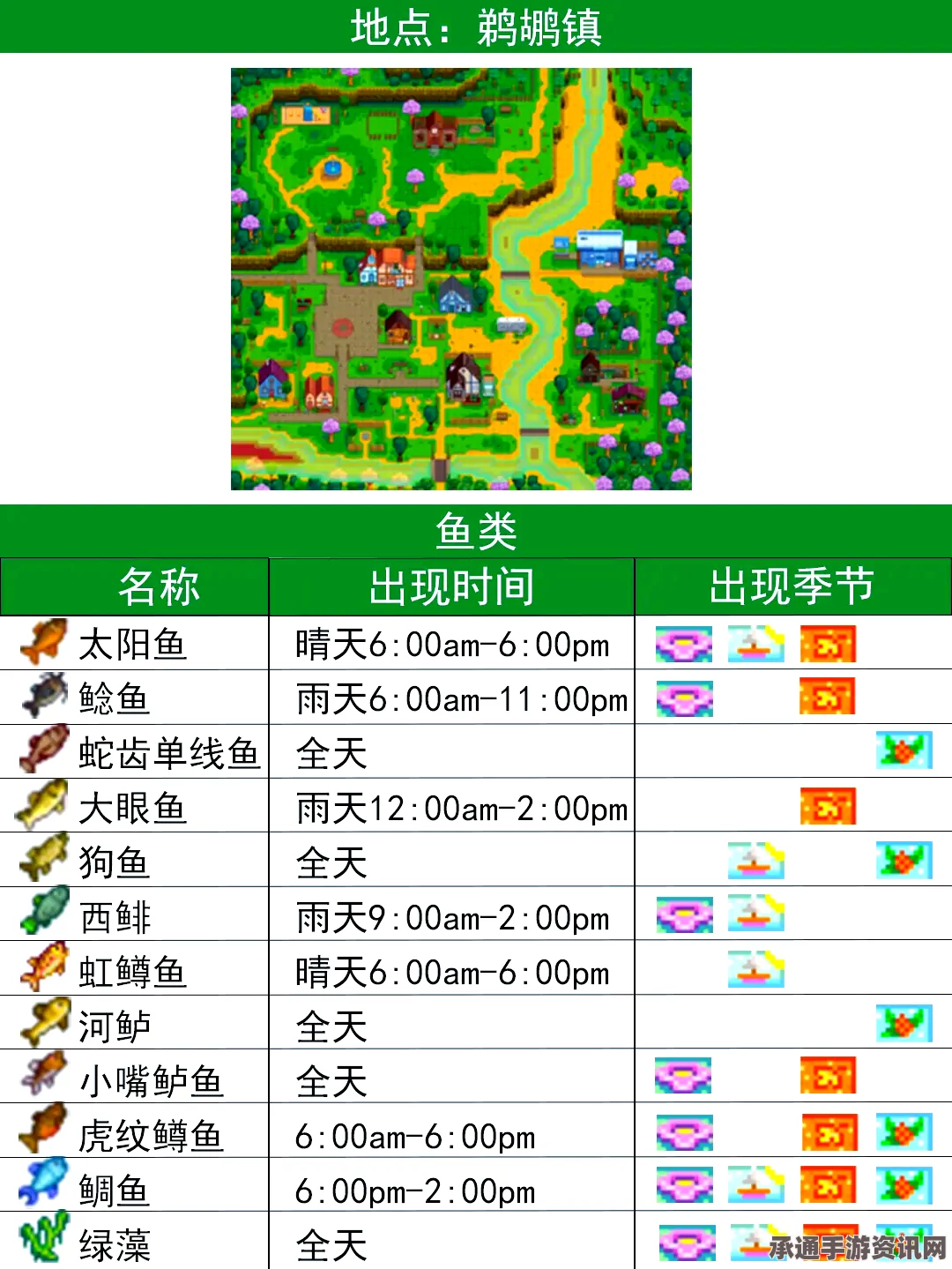 星露谷物语钓鱼攻略，全钓鱼点位置及鱼类数据一览