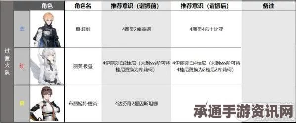 战双帕弥什布丽姬特耀炎升阶攻略，技巧方法与提升途径