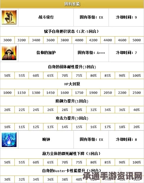 FGO山之翁角色深度解析与实战指南，全面攻略助你成为顶尖玩家！