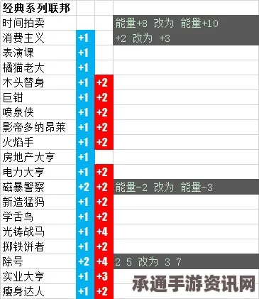 分层零游戏能量上限提升方法与技巧攻略介绍