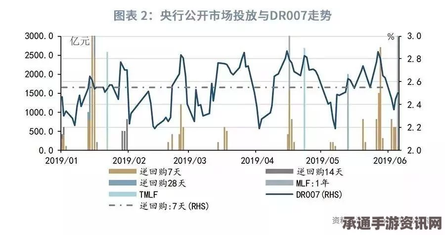 分层零游戏货币获取攻略，方法与技巧深度解析