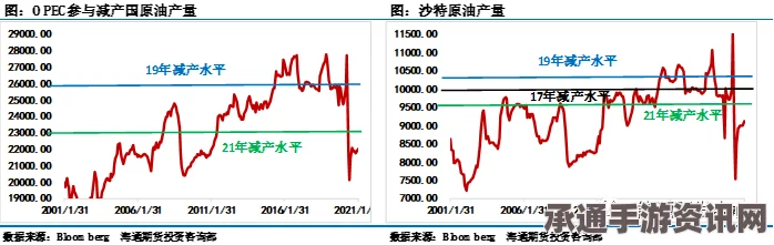 沙特应对油价下跌背景下的财政紧缩策略，方法与应对之道解析