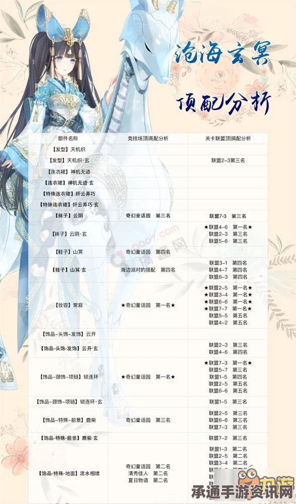 奇迹暖暖沧海玄冥套装深度解析，获取方式与属性优势详解