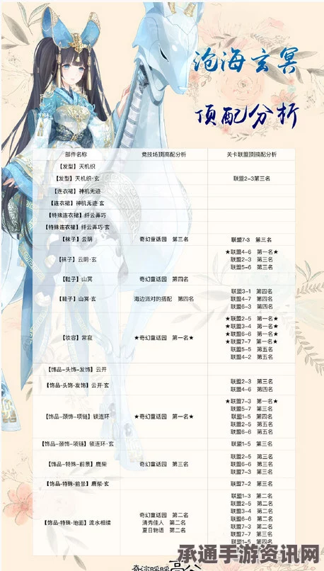 奇迹暖暖沧海玄冥套装全面解析，获取方法与属性优势