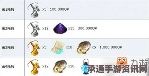 FGO特斯拉突破材料详解与技巧攻略分享