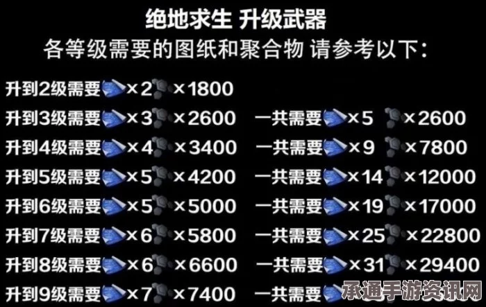 绝地求生七周年庆典盛典揭秘，活动详解与黑货票券截止日期前的攻略探讨
