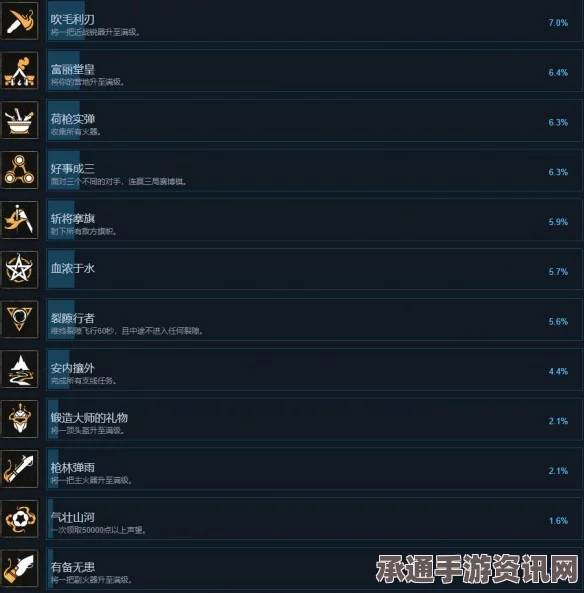 燧石枪黎明之围，解锁方法与技巧详解，乘风破丘成就攻略分享