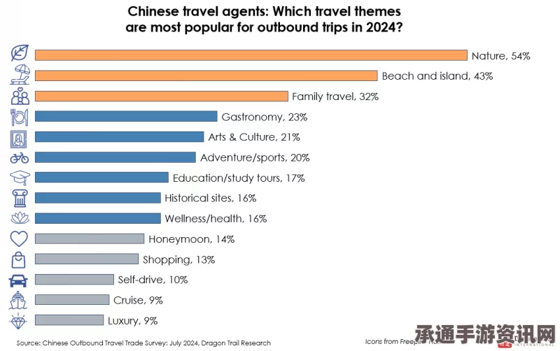 中国游客在韩国，购物狂欢与消费策略