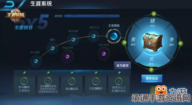 少数幸运儿自我实现成就解锁秘籍，探索技巧与策略分享