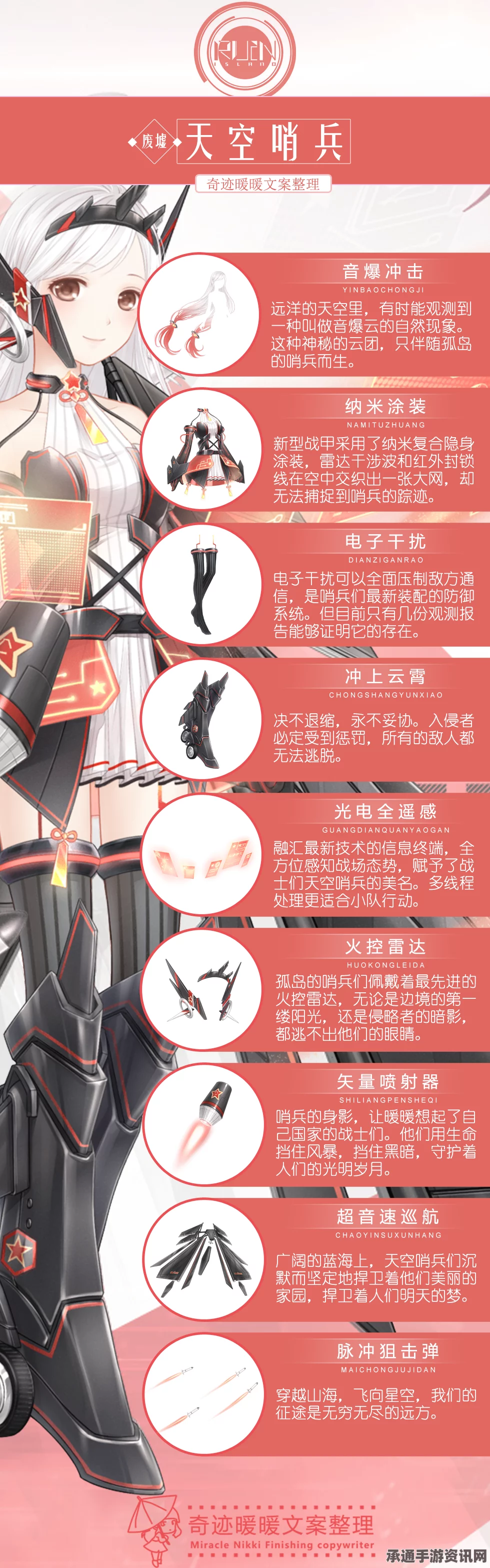 奇迹暖暖天空哨兵套装属性全面解析与图鉴攻略，掌握技巧，轻松获取高分评价