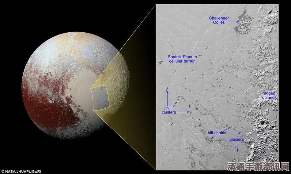 NASA新视野号揭示冥王星高清细节，探寻技巧方法与问答环节