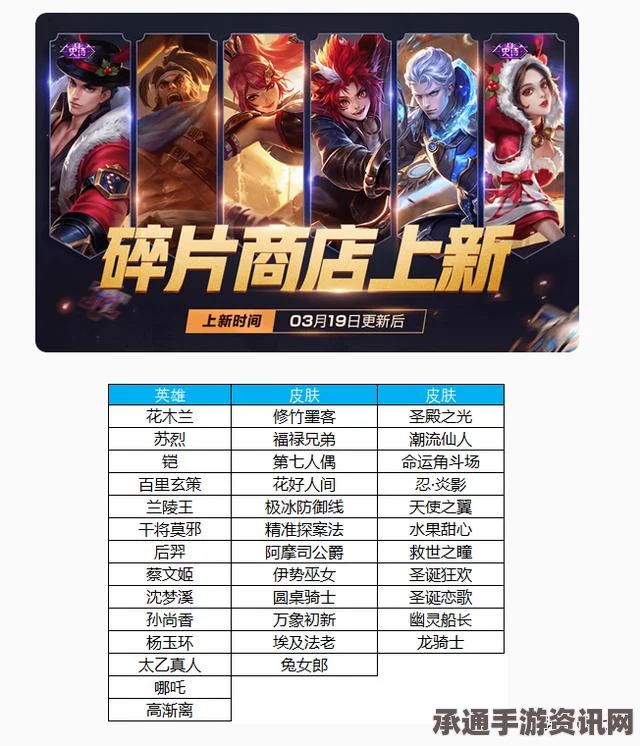 王者荣耀新春鸡年纪念头像框获取兑换攻略，实用技巧全面解析