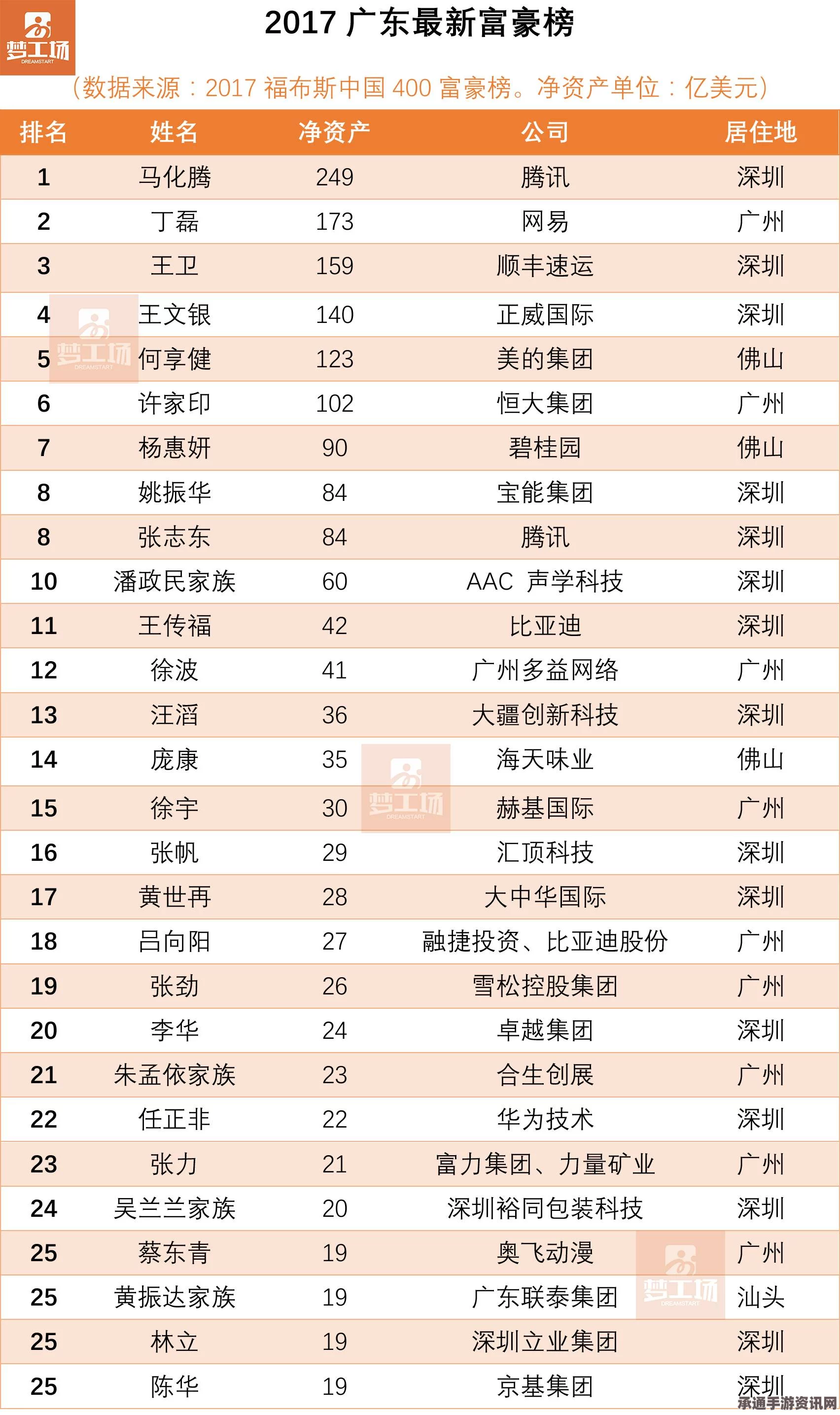 福布斯亚洲最富家族名单背后的成功策略与秘诀探讨